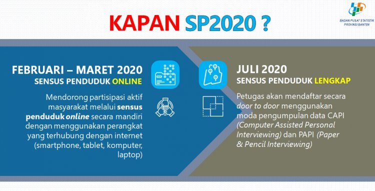 Sukseskan Sensus  Penduduk  2022 Mencatat Indonesia  Satu 